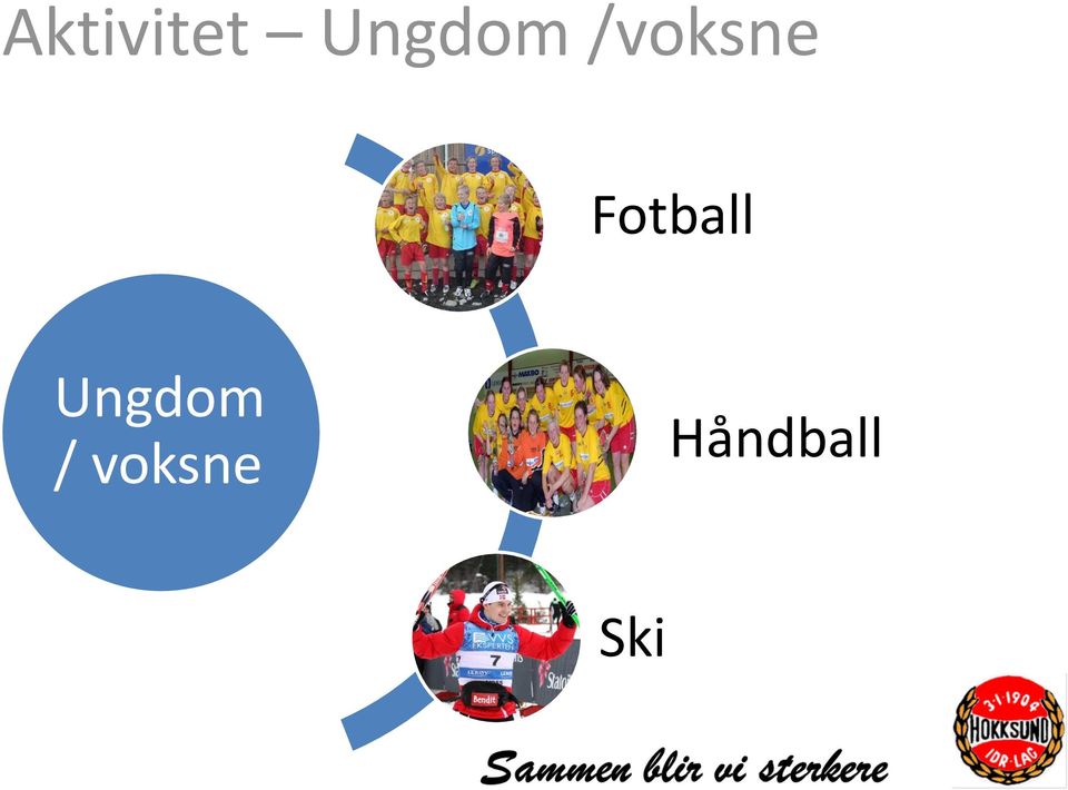 Fotball Ungdom