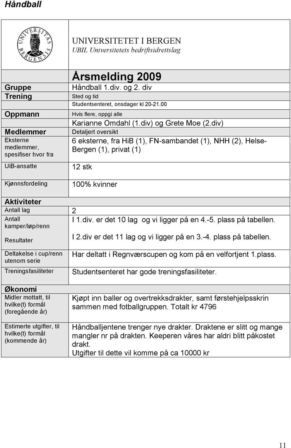 div) Detaljert oversikt 6 eksterne, fra HiB (1), FN-sambandet (1), NHH (2), Helse- Bergen (1), privat (1) 12 stk 100% kvinner Aktiviteter Antall lag 2 Antall kamper/løp/renn Resultater I 1.div. er det 10 lag og vi ligger på en 4.