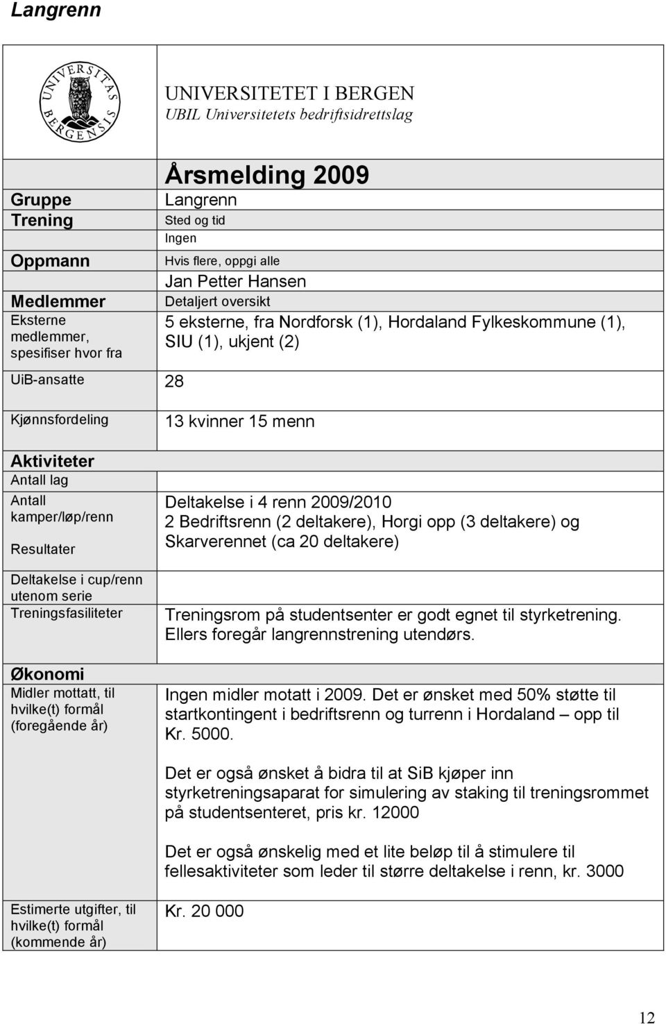 kamper/løp/renn Resultater Deltakelse i cup/renn utenom serie Treningsfasiliteter Økonomi Midler mottatt, til (foregående år) 13 kvinner 15 menn Deltakelse i 4 renn 2009/2010 2 Bedriftsrenn (2