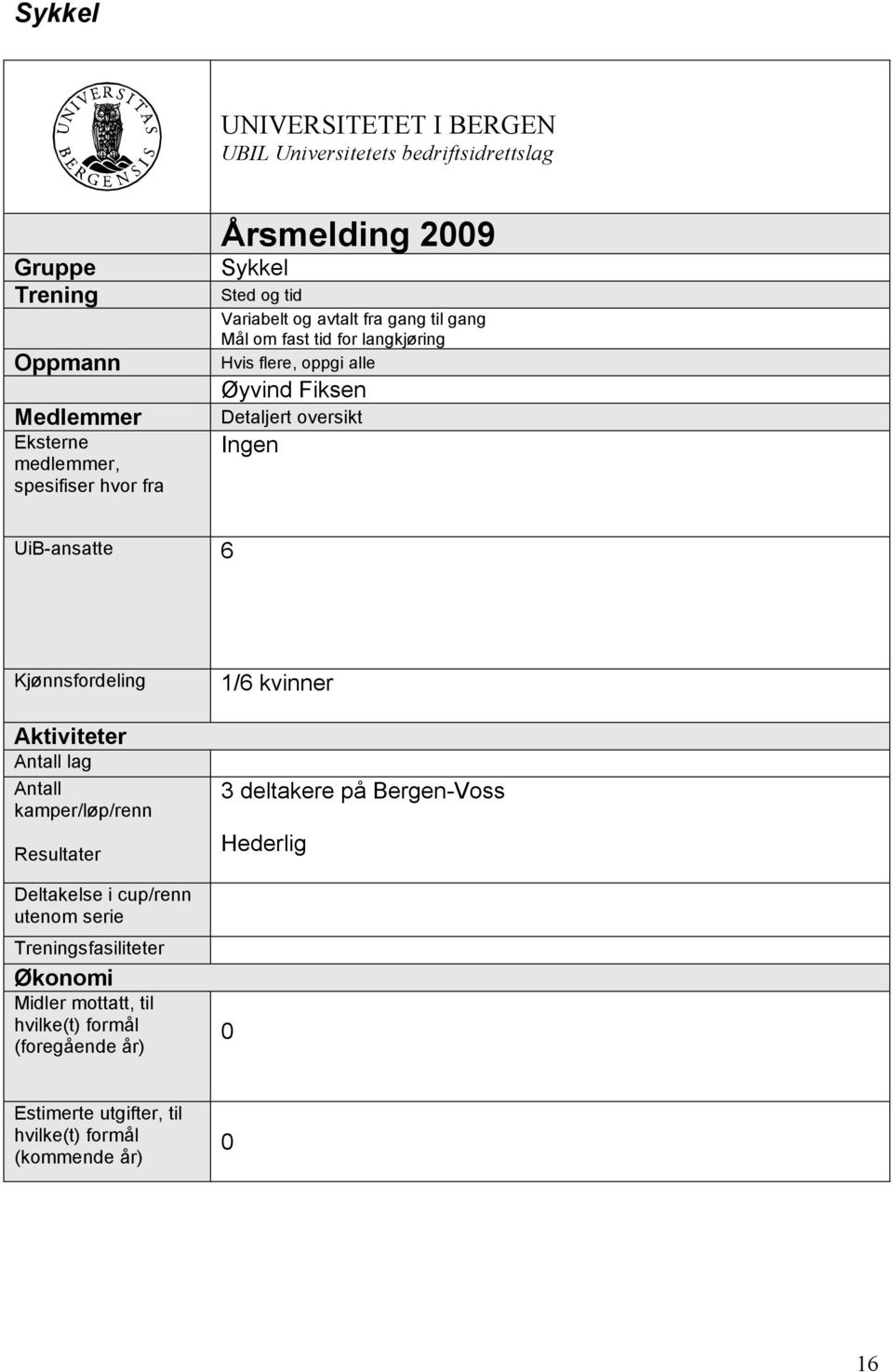 Detaljert oversikt Ingen UiB-ansatte 6 Kjønnsfordeling Aktiviteter Antall lag Antall kamper/løp/renn Resultater Deltakelse i cup/renn utenom serie