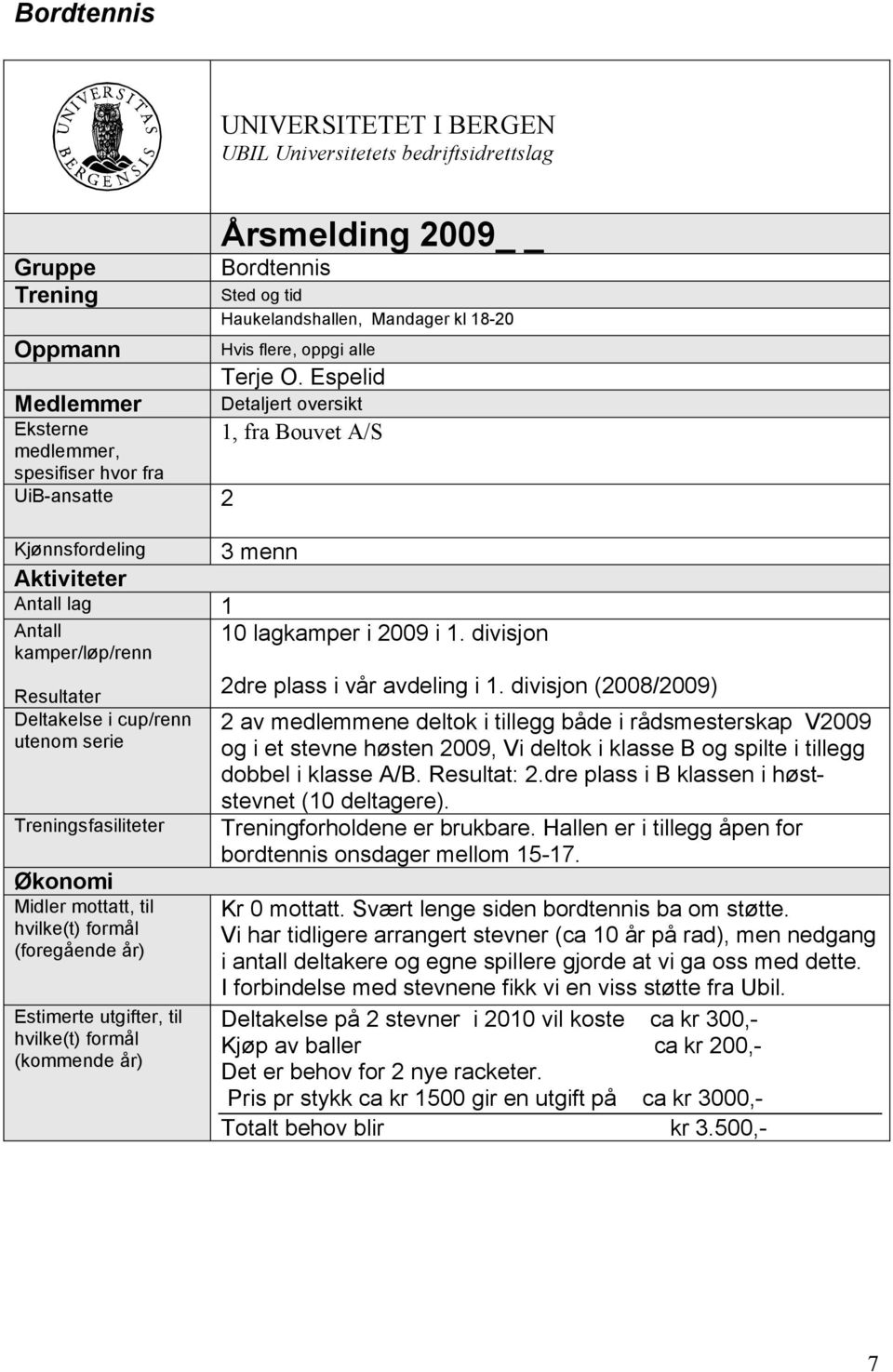 Espelid Detaljert oversikt Eksterne medlemmer, spesifiser hvor fra UiB-ansatte 2 Kjønnsfordeling Aktiviteter Antall lag 1 Antall kamper/løp/renn Resultater Deltakelse i cup/renn utenom serie