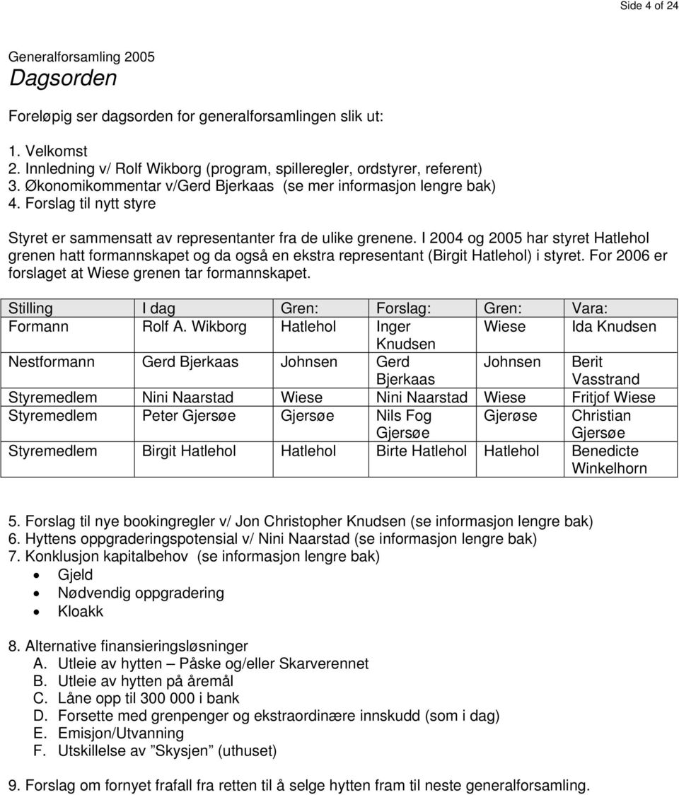 I 2004 og 2005 har styret Hatlehol grenen hatt formannskapet og da også en ekstra representant (Birgit Hatlehol) i styret. For 2006 er forslaget at Wiese grenen tar formannskapet.