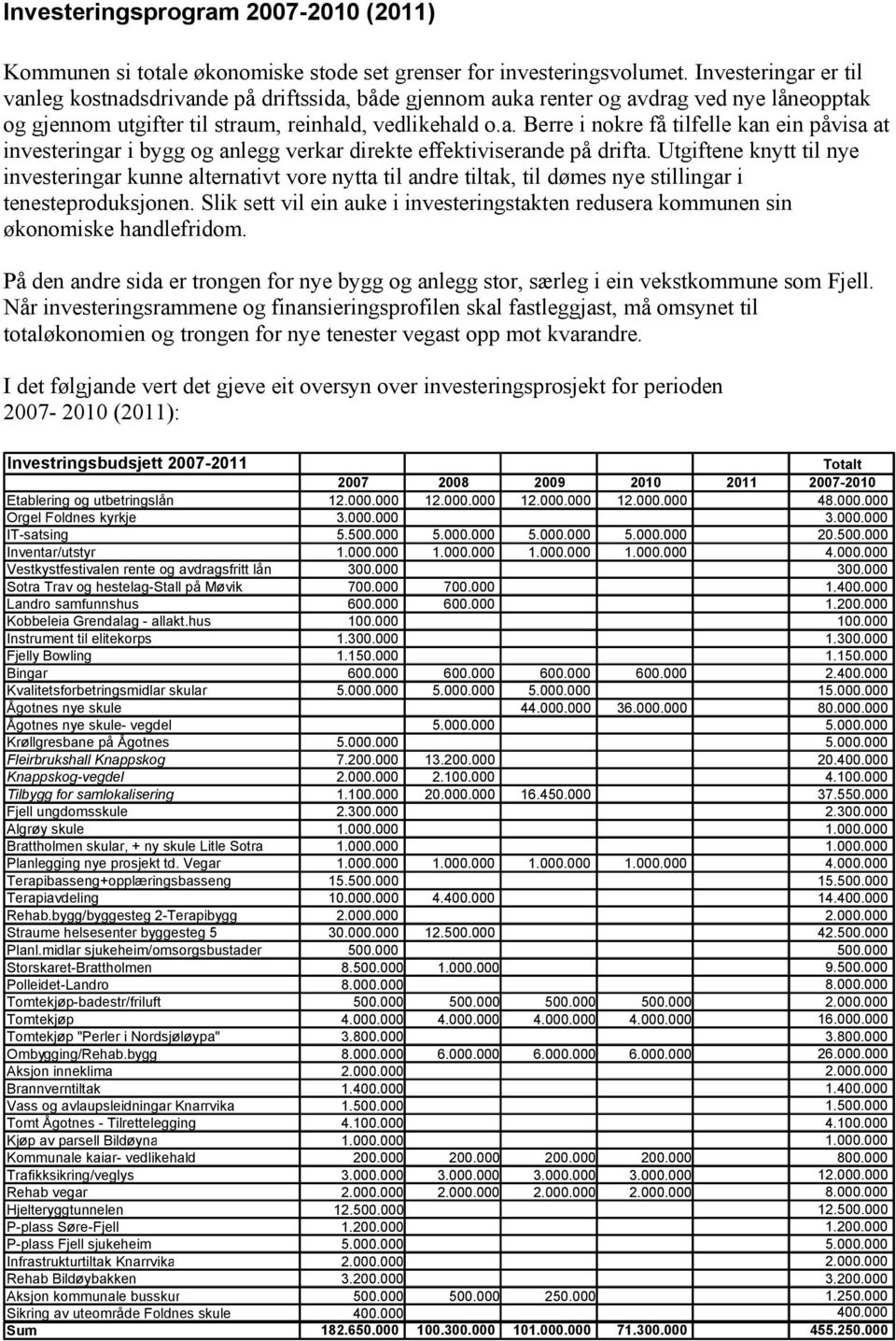 Utgiftene knytt til nye investeringar kunne alternativt vore nytta til andre tiltak, til dømes nye stillingar i tenesteproduksjonen.