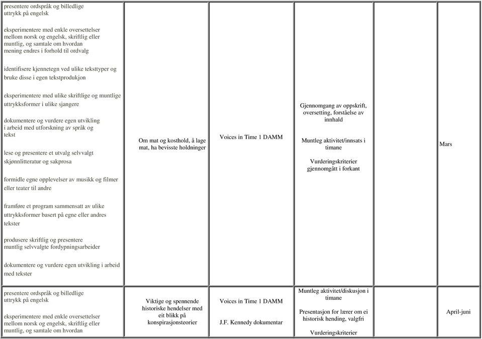 oversetting, forståelse av innhald Muntleg aktivitet/innsats i Mars og filmer eller teater til andre i arbeid med presentere ordspråk og billedlige uttrykk på engelsk