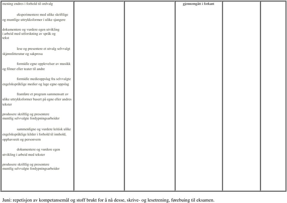 framføre et program sammensatt av ulike dokumentere og vurdere egen utvikling i arbeid med Juni: