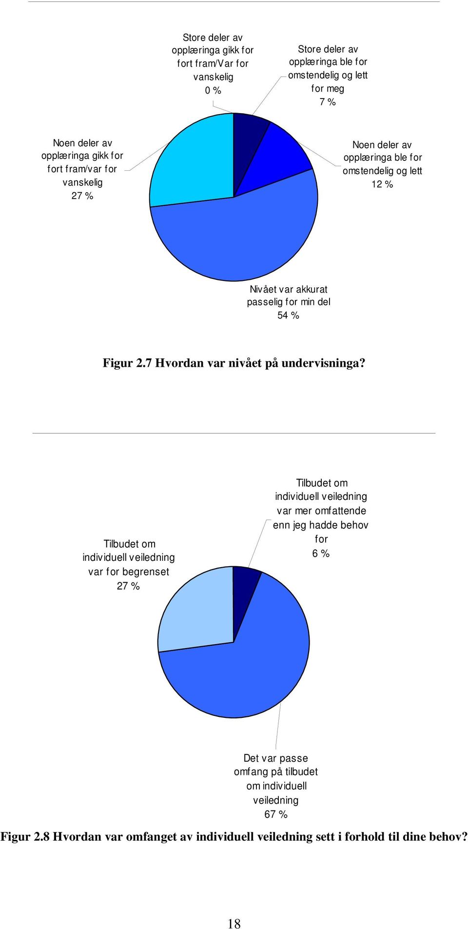 7 Hvordan var nivået på undervisninga?