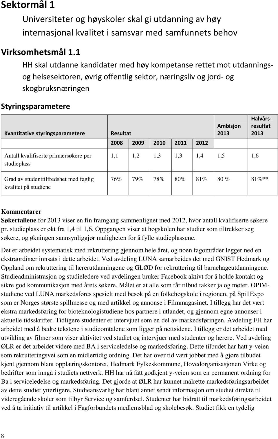 styringsparametere Resultat Ambisjon 2013 Halvårsresultat 2013 2008 2009 2010 2011 2012 Antall kvalifiserte primærsøkere per studieplass Grad av studenttilfredshet med faglig kvalitet på studiene 1,1