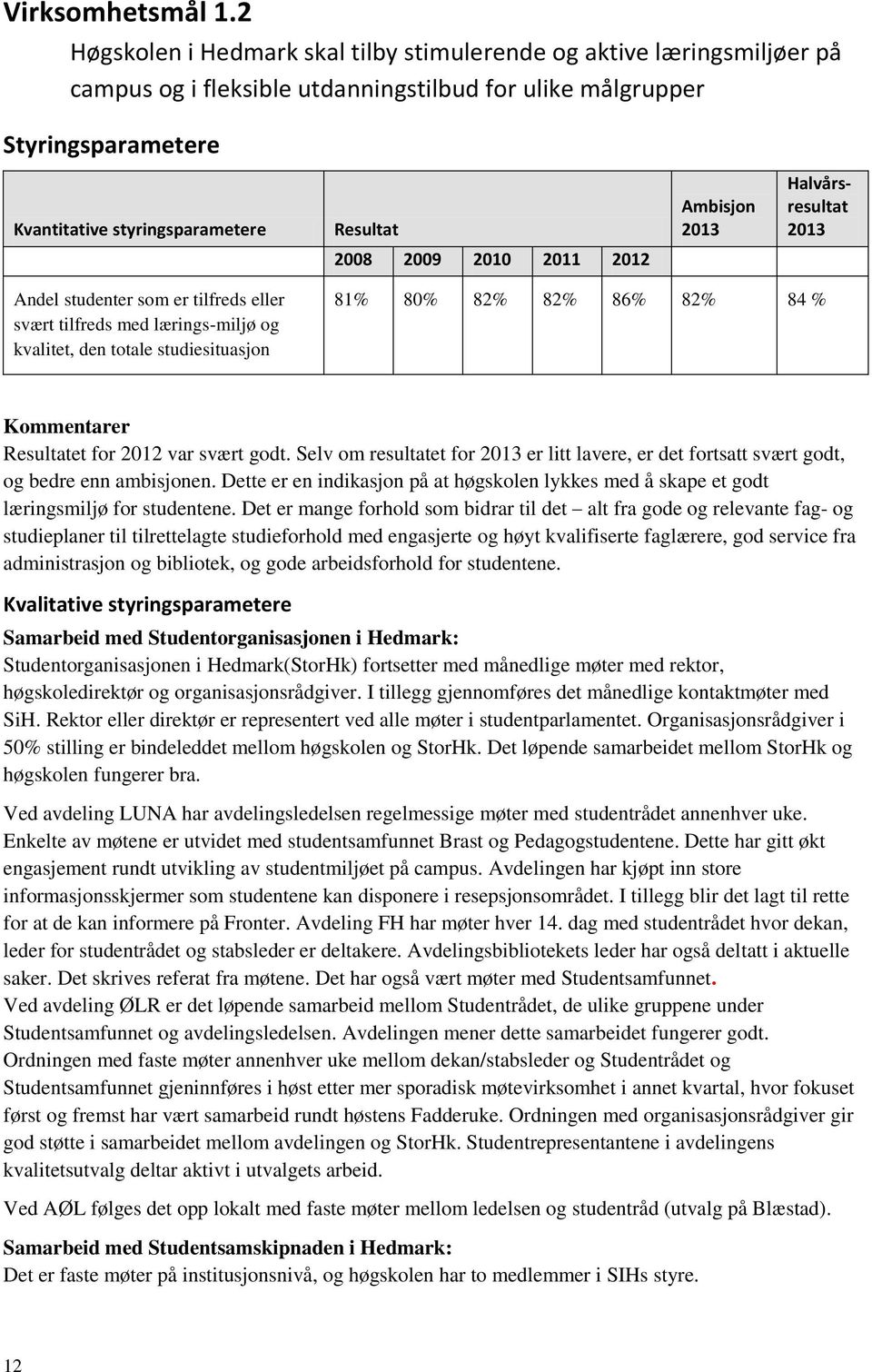 Ambisjon 2013 Halvårsresultat 2013 2008 2009 2010 2011 2012 Andel studenter som er tilfreds eller svært tilfreds med lærings-miljø og kvalitet, den totale studiesituasjon 81% 80% 82% 82% 86% 82% 84 %
