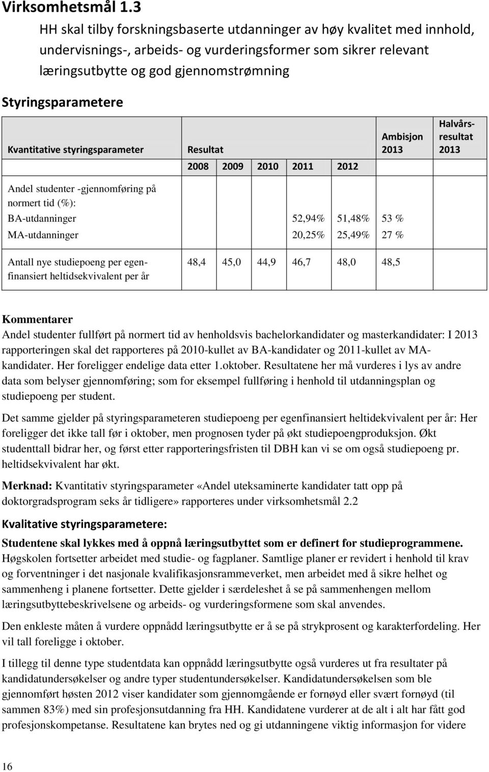 Kvantitative styringsparameter Resultat Ambisjon 2013 Halvårsresultat 2013 2008 2009 2010 2011 2012 Andel studenter -gjennomføring på normert tid (%): BA-utdanninger 52,94% 51,48% 53 % MA-utdanninger