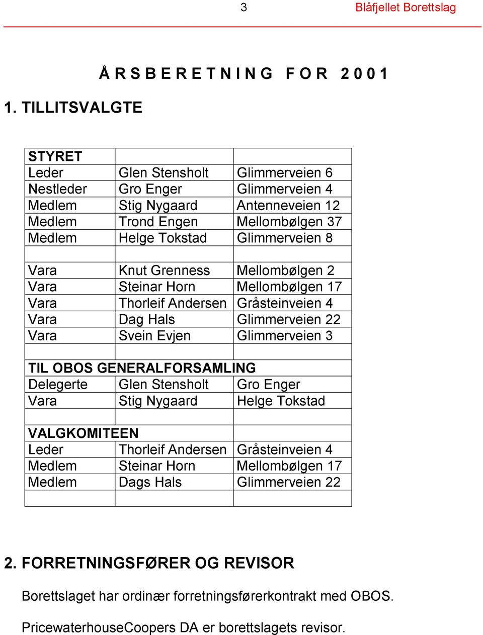 37 Medlem Helge Tokstad Glimmerveien 8 Vara Knut Grenness Mellombølgen 2 Vara Steinar Horn Mellombølgen 17 Vara Thorleif Andersen Gråsteinveien 4 Vara Dag Hals Glimmerveien 22 Vara Svein Evjen