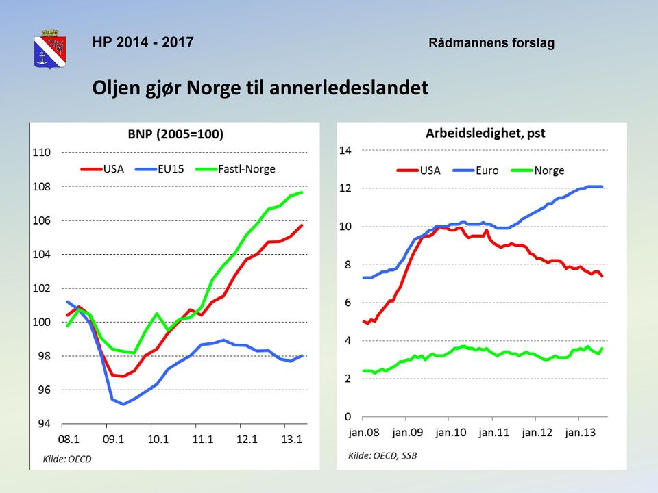 Norge til