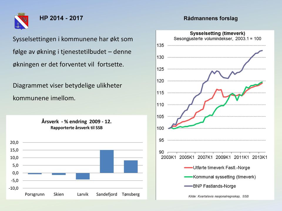 Diagrammet viser betydelige ulikheter kommunene imellom.