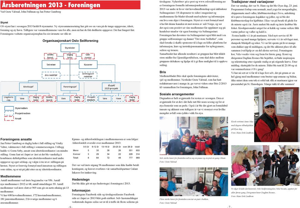Foreningens vedtatte organisasjonsplan fra sist årsmøte ser slik ut: Organisasjonskart Oslo Seilforening tirsdagene. Nyhetsbrev på e-post og www.osloseilforening.