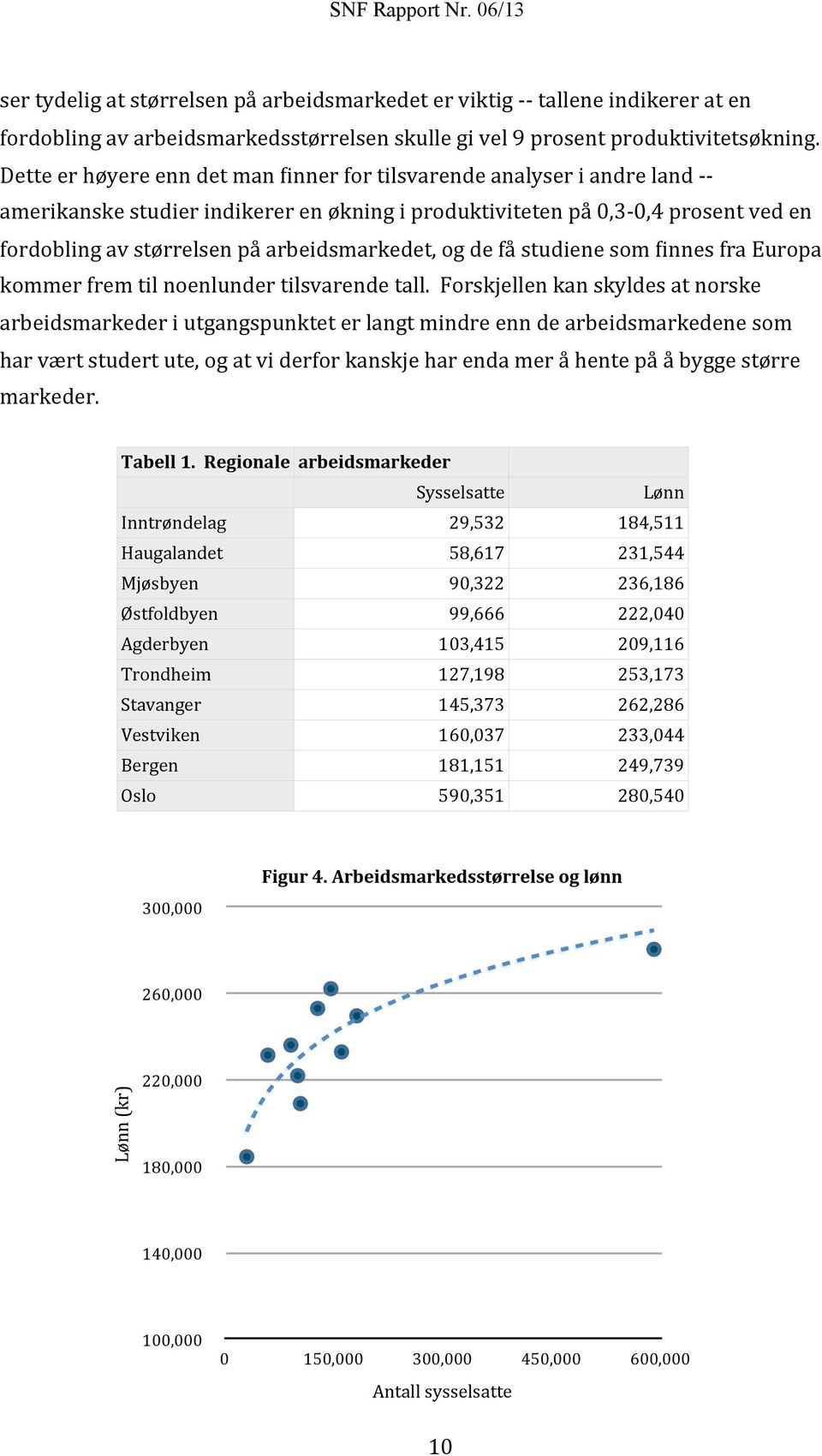 arbeidsmarkedet, og de få studiene som (innes fra Europa kommer frem til noenlunder tilsvarende tall.