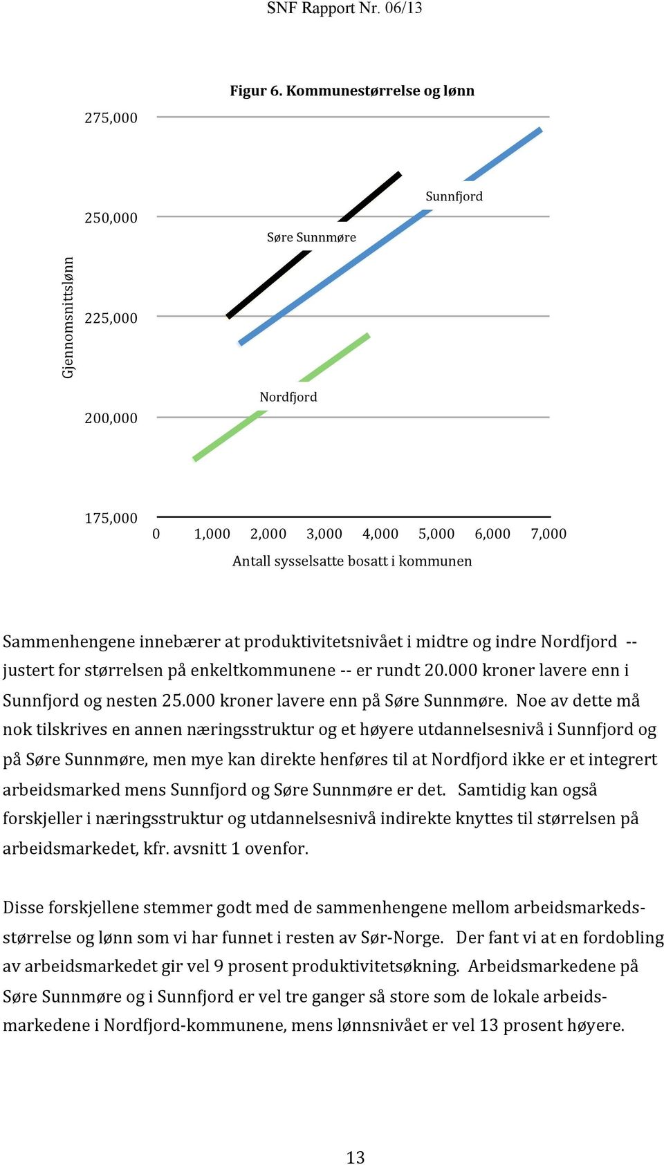 Sammenhengene innebærer at produktivitetsnivået i midtre og indre Nord(jord - - justert for størrelsen på enkeltkommunene - - er rundt 20.000 kroner lavere enn i Sunn(jord og nesten 25.