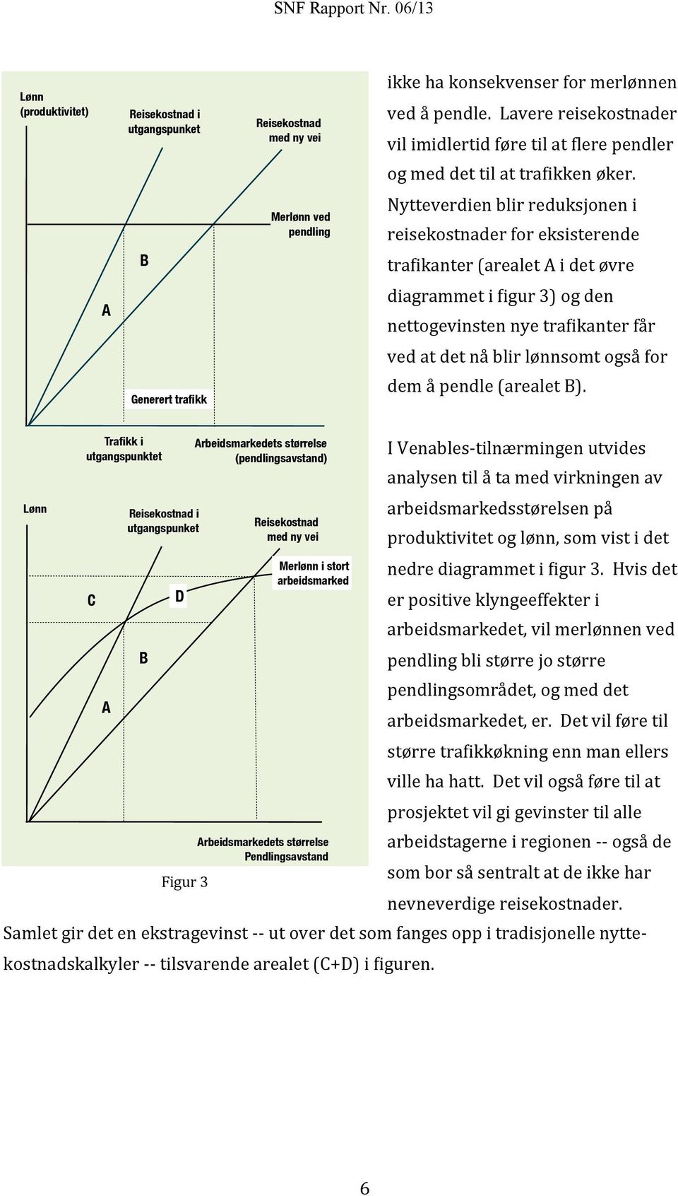 B Merlønn ved pendling Nytteverdien blir reduksjonen i reisekostnader for eksisterende tra(ikanter (arealet A i det øvre A diagrammet i (igur 3) og den nettogevinsten nye tra(ikanter får ved at det