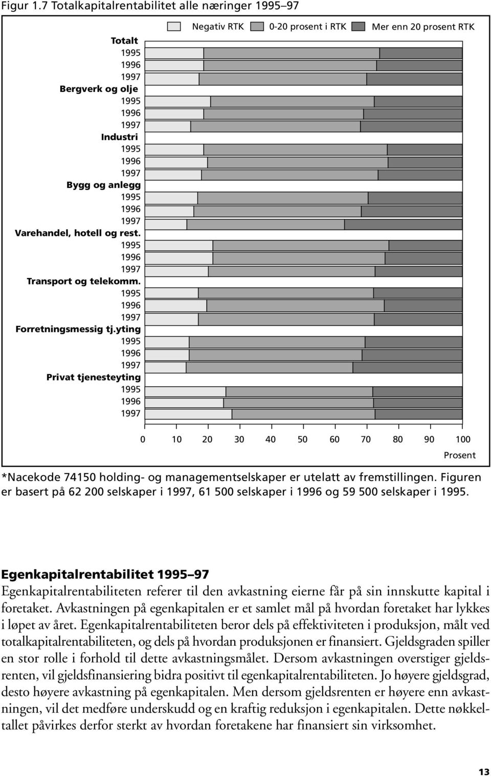 Figuren er basert på 62 200 selskaper i, 61 500 selskaper i og 59 500 selskaper i.