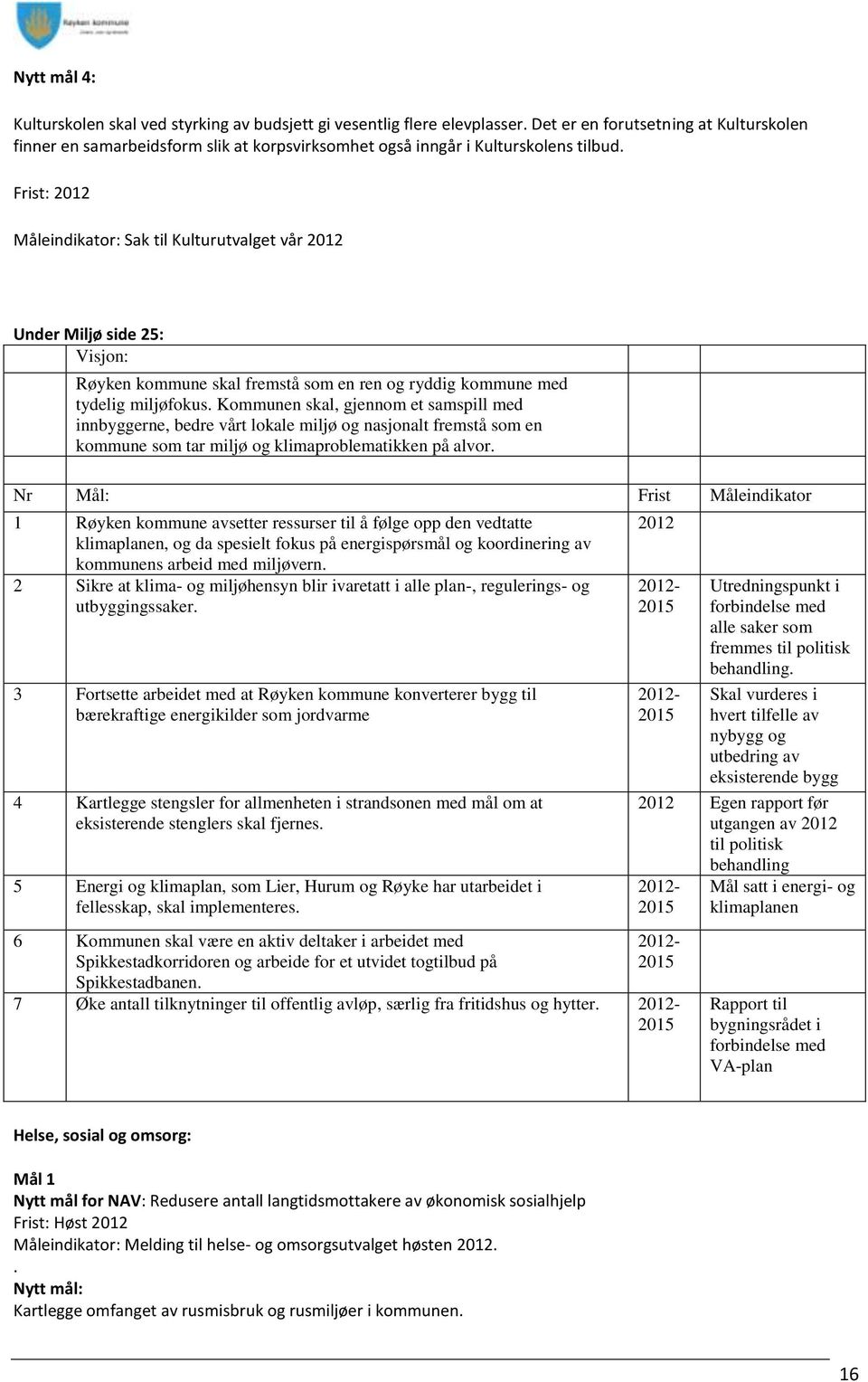 Frist: 2012 Måleindikator: Sak til Kulturutvalget vår 2012 Under Miljø side 25: Visjon: Røyken kommune skal fremstå som en ren og ryddig kommune med tydelig miljøfokus.