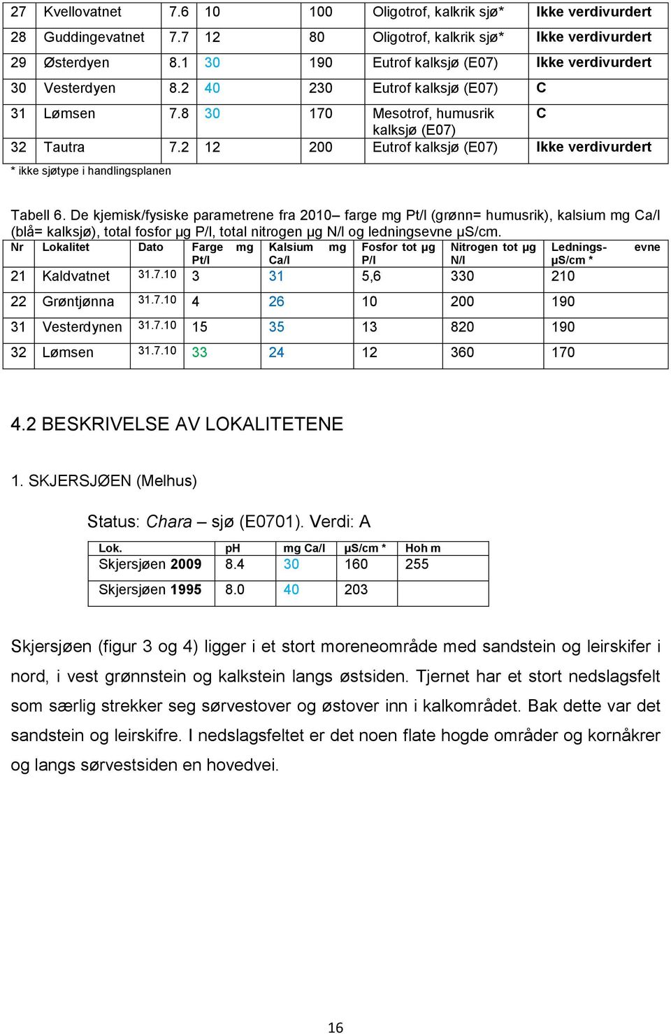 2 12 200 Eutrof kalksjø (E07) Ikke verdivurdert * ikke sjøtype i handlingsplanen Tabell 6.