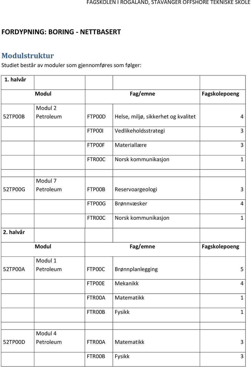 Materiallære 3 FTR00C Norsk kommunikasjon 1 52TP00G Modul 7 Petroleum FTP00B Reservoargeologi 3 FTP00G Brønnvæsker 4 FTR00C Norsk kommunikasjon 1 2.