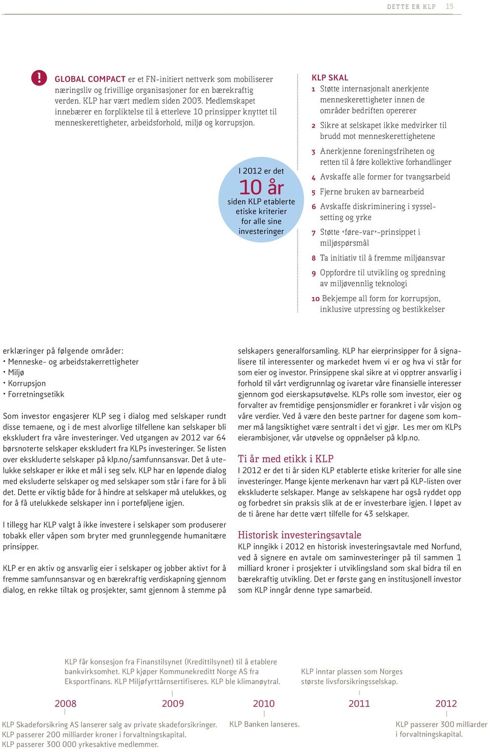 I 2012 er det 10 år siden KLP etablerte etiske kriterier for alle sine investeringer klp skal 1 Støtte internasjonalt anerkjente menneskerettigheter innen de områder bedriften opererer 2 Sikre at