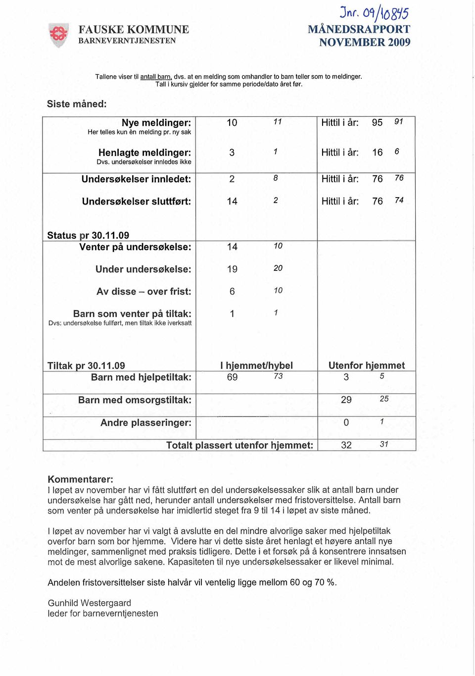 undersøkelser innledes ikke Undersøkelser innledet: 2 8 Hittil i år: 76 76 Undersøkelser sluttført: 14 2 Hittil i år: 76 74 Status pr 30.11.