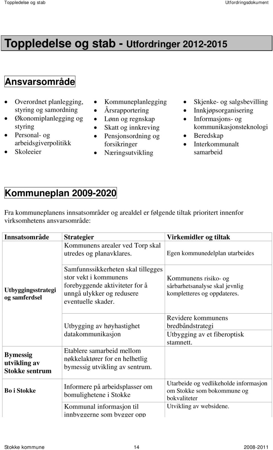 kommunikasjonsteknologi Beredskap Interkommunalt samarbeid Kommuneplan 2009-2020 Fra kommuneplanens innsatsområder og arealdel er følgende tiltak prioritert innenfor virksomhetens ansvarsområde: