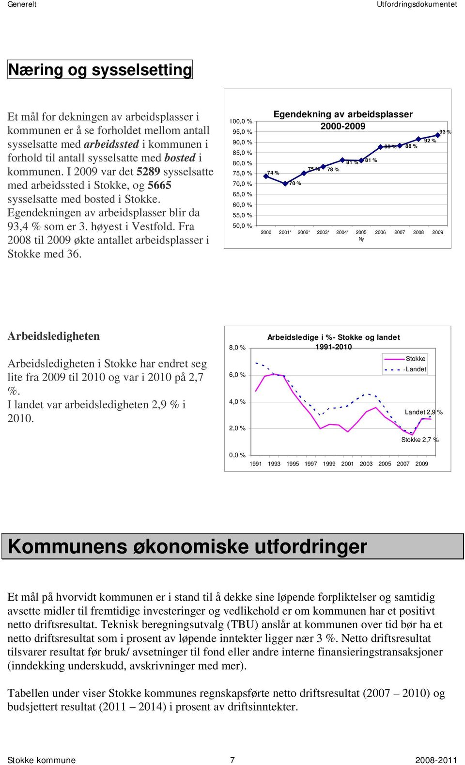 Fra 2008 til 2009 økte antallet arbeidsplasser i Stokke med 36.