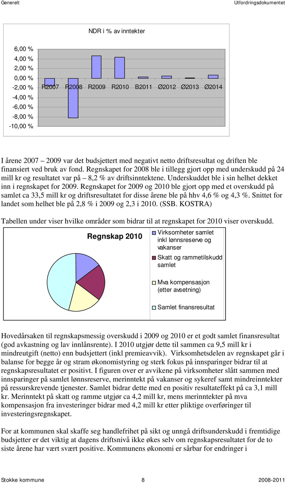 Underskuddet ble i sin helhet dekket inn i regnskapet for 2009.