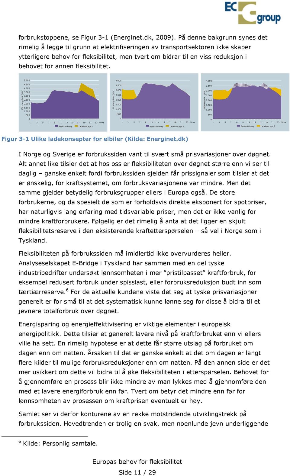 for annen fleksibilitet. Elforbrug DK1 (MW) 5.000 4.500 4.000 3.500 3.000 2.500 2.000 1.500 1.