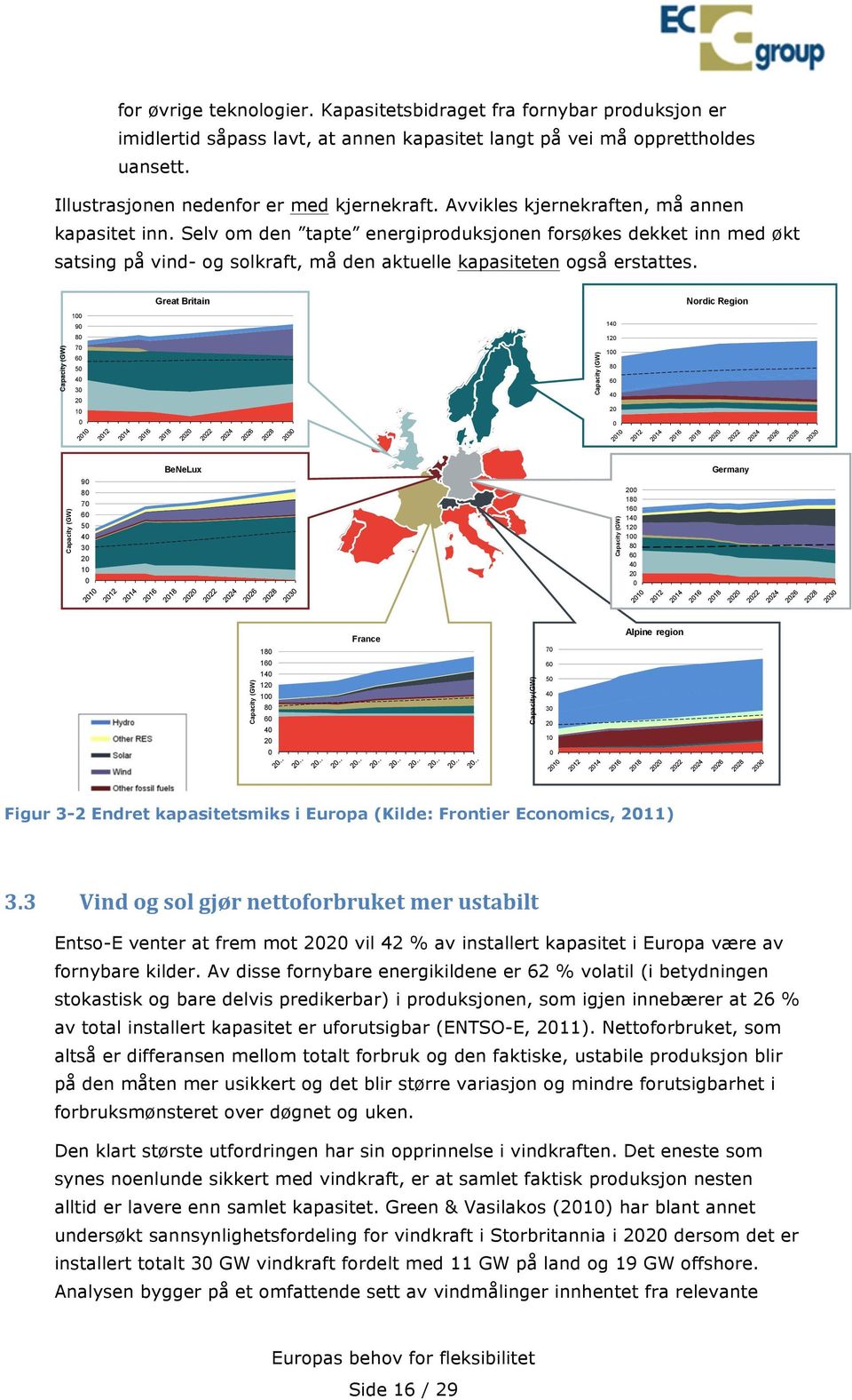 Great Britain Nordic Region 100 90 140 80 120 Capacity (GW) 70 60 50 40 30 20 10 Capacity (GW) 100 80 60 40 20 0 0 Capacity (GW) 90 80 70 60 50 40 30 20 10 0 BeNeLux Capacity (GW) 200 180 160 140 120