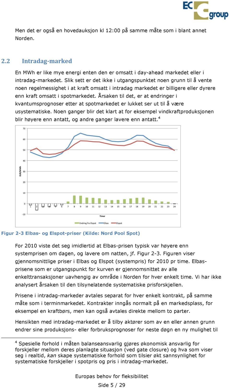 Årsaken til det, er at endringer i kvantumsprognoser etter at spotmarkedet er lukket ser ut til å være usystematiske.