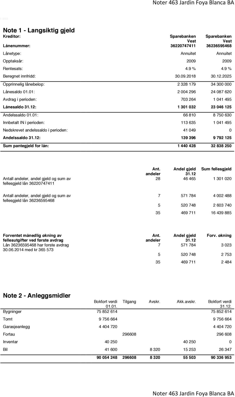 01: 66 810 8 750 630 Innbetalt IN i perioden: 113 635 1 041 495 Nedskrevet andelssaldo i perioden: 41 049 0 Andelssaldo 31.