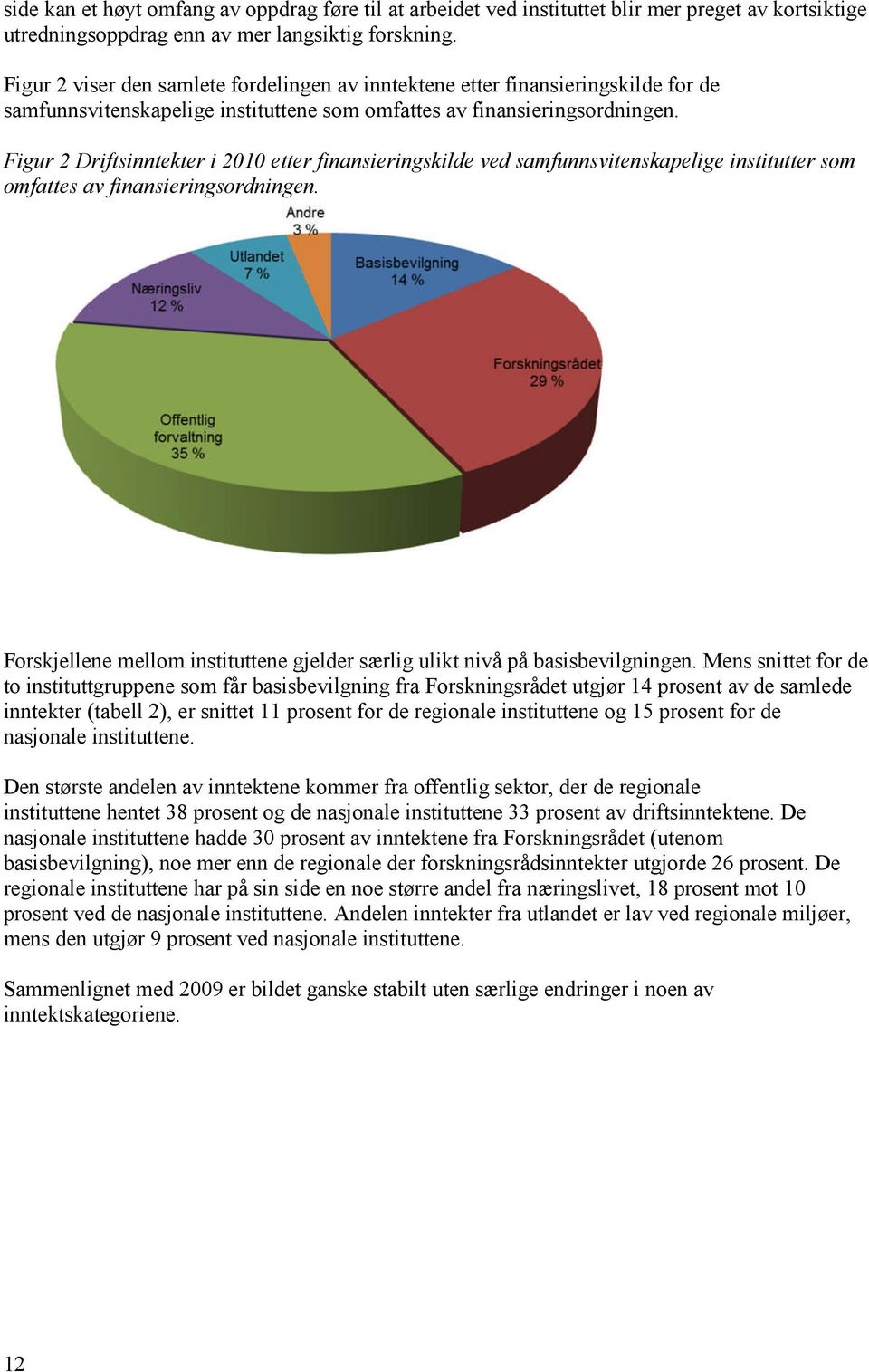 Figur 2 Driftsinntekter i 2010 etter finansieringskilde ved samfunnsvitenskapelige institutter som omfattes av finansieringsordningen.