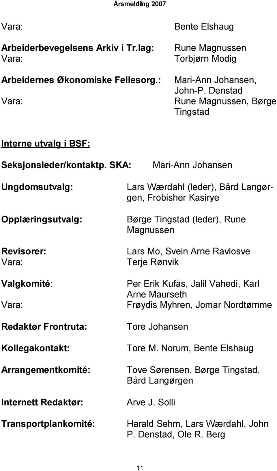 SKA: Mari-Ann Johansen Ungdomsutvalg: Opplæringsutvalg: Revisorer: Vara: Valgkomité: Vara: Redaktør Frontruta: Kollegakontakt: Arrangementkomité: Internett Redaktør: Transportplankomité: Lars Wærdahl