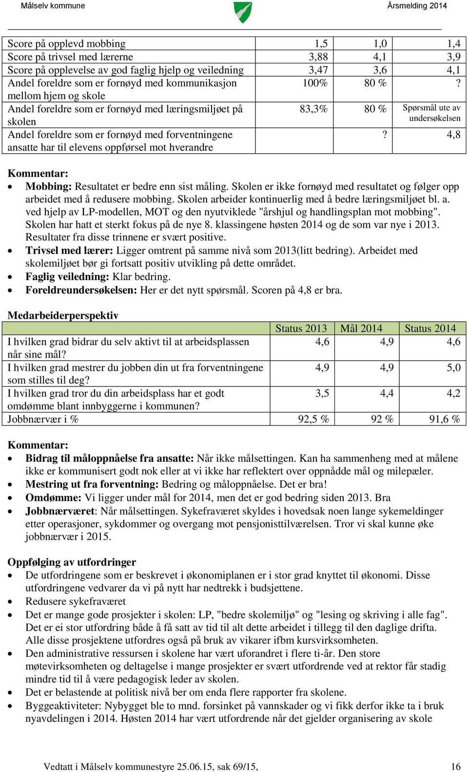 Spørsmål ute av undersøkelsen? 4,8 Mobbing: Resultatet er bedre enn sist måling. Skolen er ikke fornøyd med resultatet og følger opp arbeidet med å redusere mobbing.