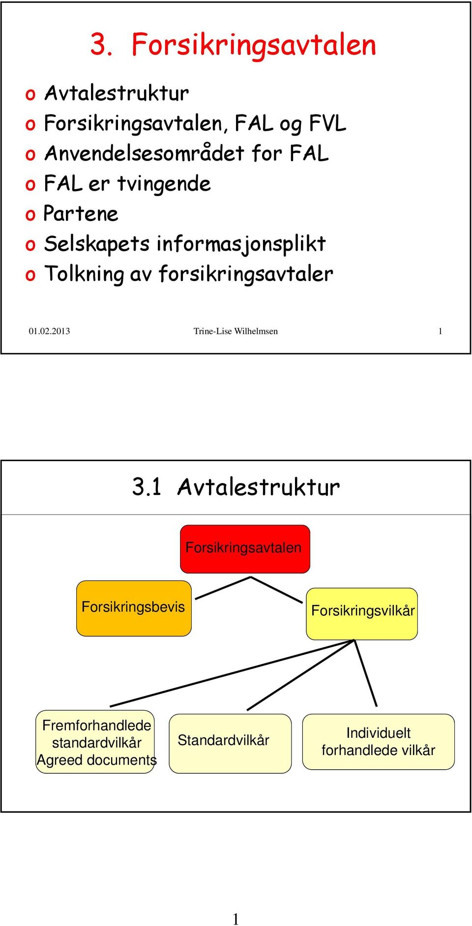 02.2013 Trine-Lise Wilhelmsen 1 3.