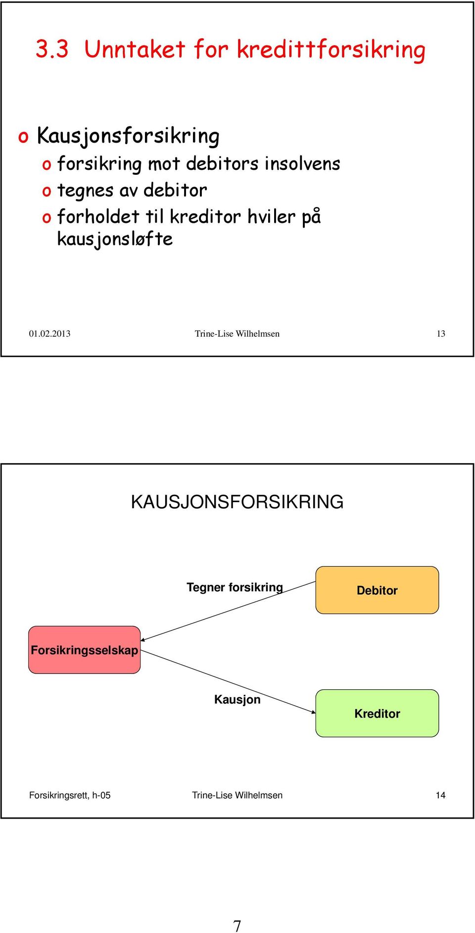 02.2013 Trine-Lise Wilhelmsen 13 KAUSJONSFORSIKRING Tegner forsikring Debitor