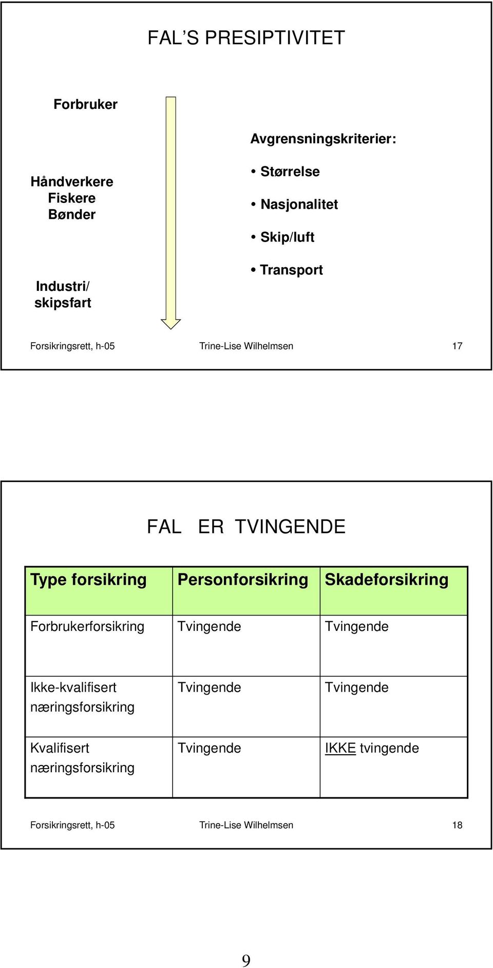 Personforsikring Skadeforsikring Forbrukerforsikring Tvingende Tvingende Ikke-kvalifisert næringsforsikring