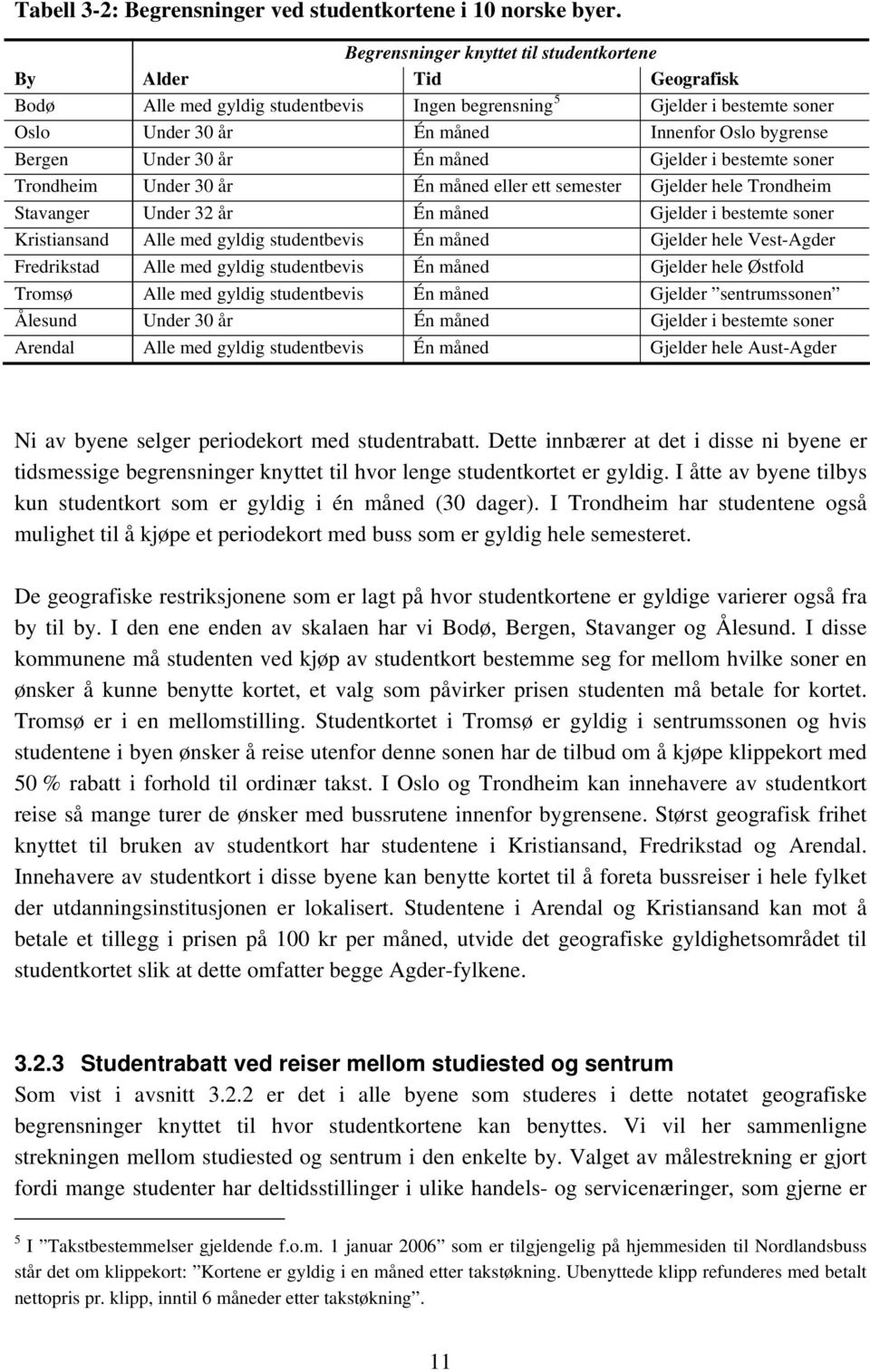 Under 30 år Én måned Gjelder i bestemte soner Trondheim Under 30 år Én måned eller ett semester Gjelder hele Trondheim Stavanger Under 32 år Én måned Gjelder i bestemte soner Kristiansand Alle med