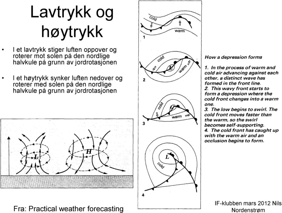 høytrykk synker luften nedover og roterer med solen på den nordlige