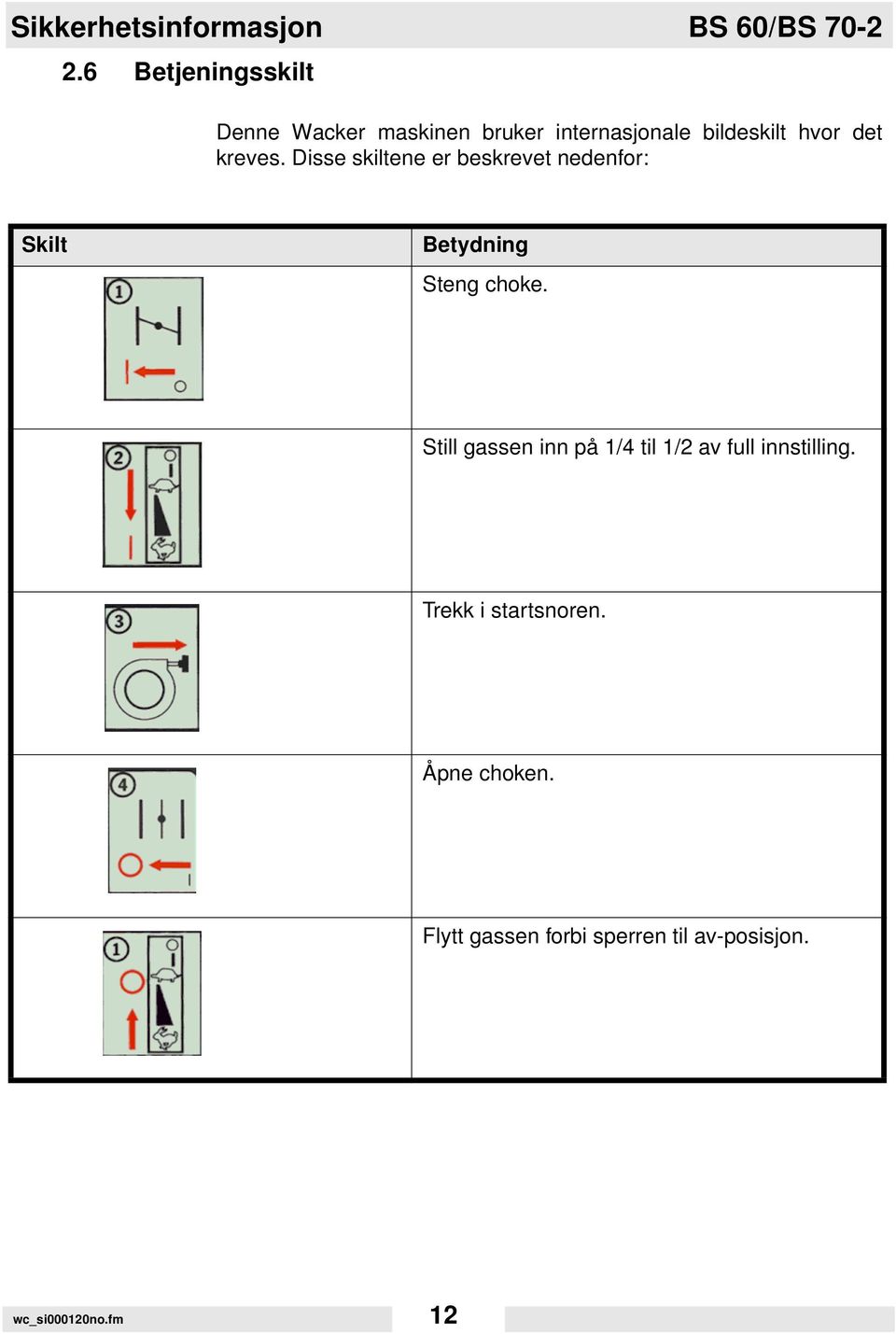 kreves. Disse skiltene er beskrevet nedenfor: Skilt Betydning Steng choke.