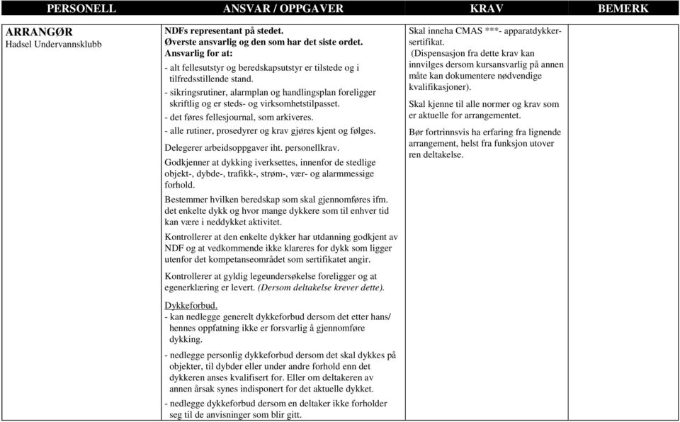 - sikringsrutiner, alarmplan og handlingsplan foreligger skriftlig og er steds- og virksomhetstilpasset. - det føres fellesjournal, som arkiveres.