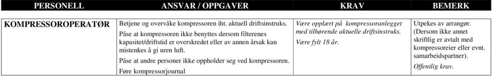 Påse at andre personer ikke oppholder seg ved kompressoren.