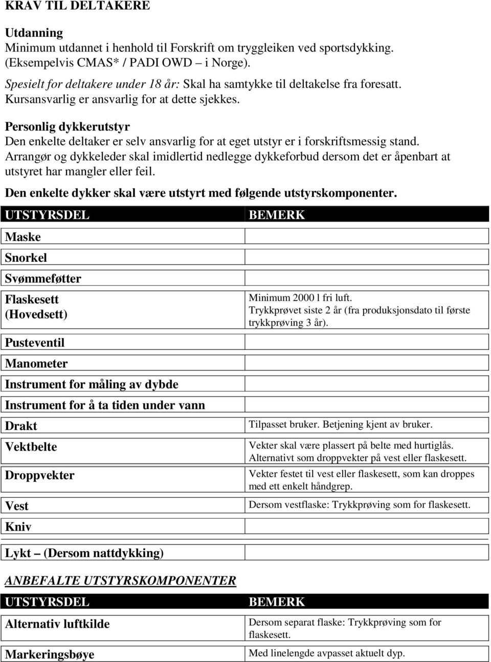 Personlig dykkerutstyr Den enkelte deltaker er selv ansvarlig for at eget utstyr er i forskriftsmessig stand.