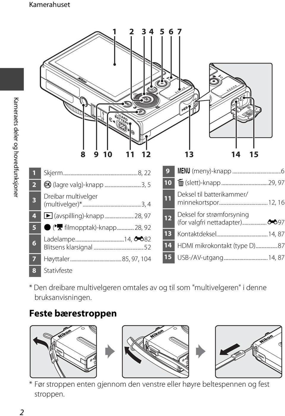 ..29, 97 11 Deksel til batterikammer/ minnekortspor...12, 16 12 Deksel for strømforsyning (for valgfri nettadapter)...e97 13 Kontaktdeksel...14, 87 14 HDMI mikrokontakt (type D).