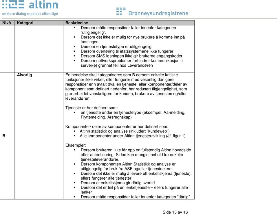 server(e) grunnet feil hos Leverandøren Alvorlig En hendelse skal kategoriseres som B dersom enkelte kritiske funksjoner ikke virker, eller fungerer med vesentlig dårligere responstider enn avtalt