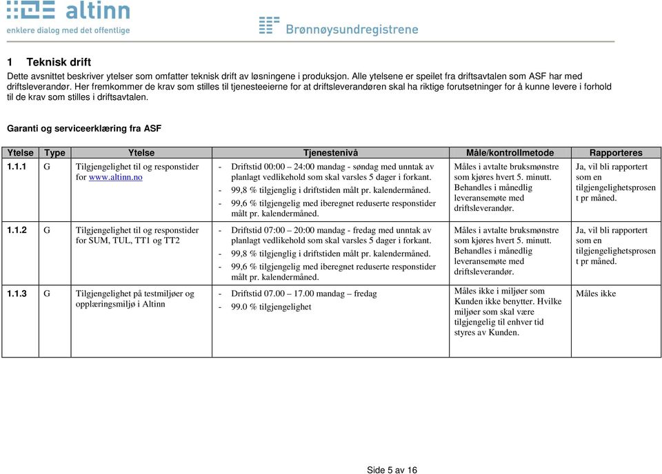 Garanti og serviceerklæring fra ASF Ytelse Type Ytelse Tjenestenivå Måle/kontrollmetode Rapporteres 1.1.1 G Tilgjengelighet til og responstider for www.altinn.