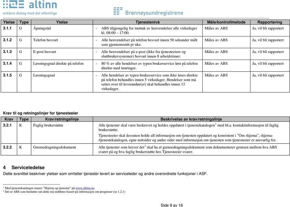 3.1.5 G Løsningsgrad - Alle hendelser av typen brukerservice som ikke løses direkte på telefon behandles innen 5 virkedager.