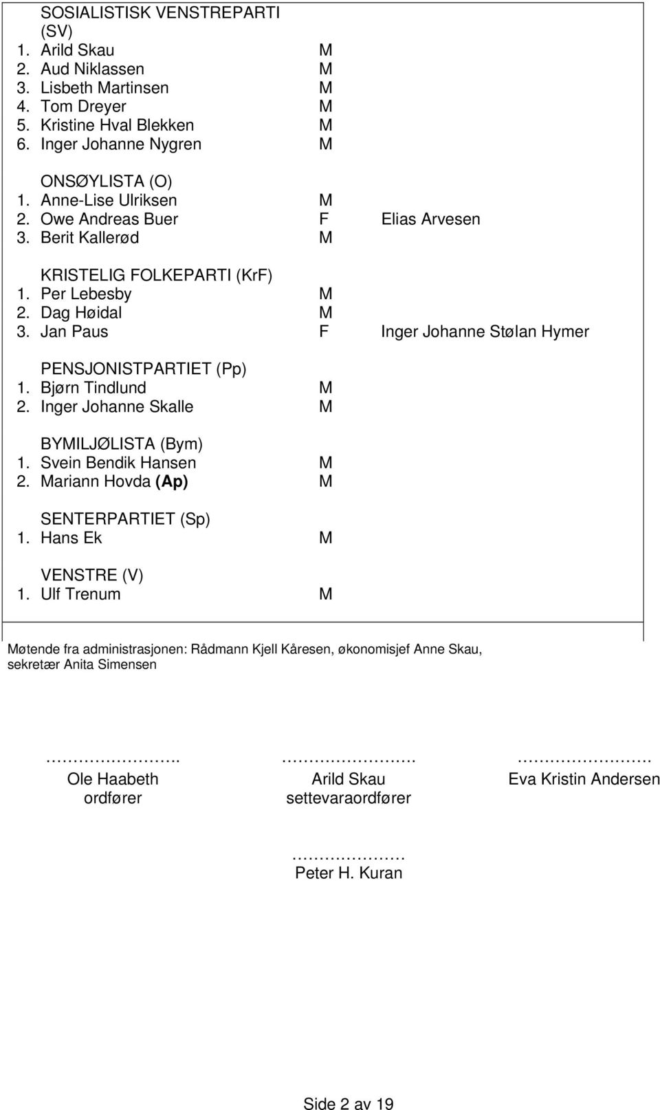 Jan Paus F Inger Johanne Stølan Hymer PENSJONISTPARTIET (Pp) 1. Bjørn Tindlund M 2. Inger Johanne Skalle M BYMILJØLISTA (Bym) 1. Svein Bendik Hansen M 2.